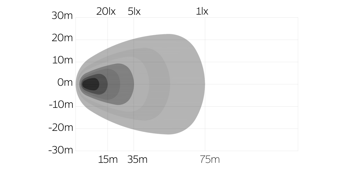 OZZ SQR 3" LED Work Light – Flood Beam with R65 Class 2 Warning Light, 12–24V