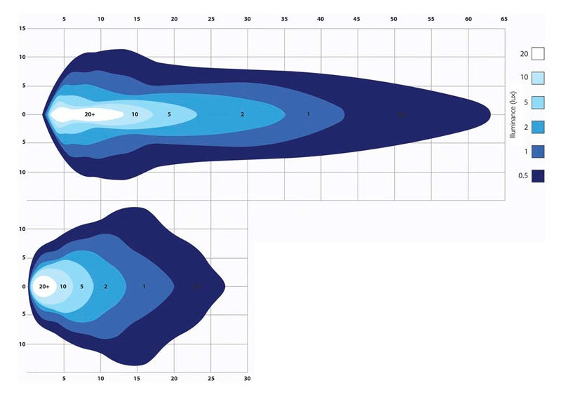 Labcraft WORKLITE (SI4) LED Flood Light
