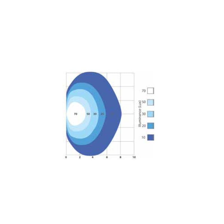 Labcraft Scenelite SI6 LED Scene/Work Light