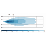 Truck LED X RANGE LED Driving Lamp with Position and Strobe Lamp - Oval