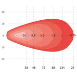 TRALERT® Onix LED Work Light – 4680lm Flood Beam, 40W, 12–24V with DT Connector