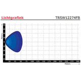 TRALERT® Onix Compact LED Work Light – 1136lm Flood Beam, 12–24V with Deutsch Connector