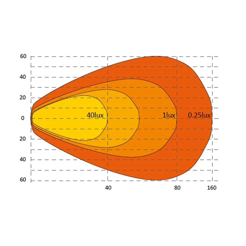 TRALERT® Onix LED Work Light – 5948lm Flood Beam, 12–24V with Red, White & Amber Position Lights